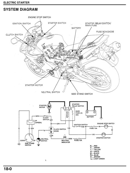 18 starter Manual