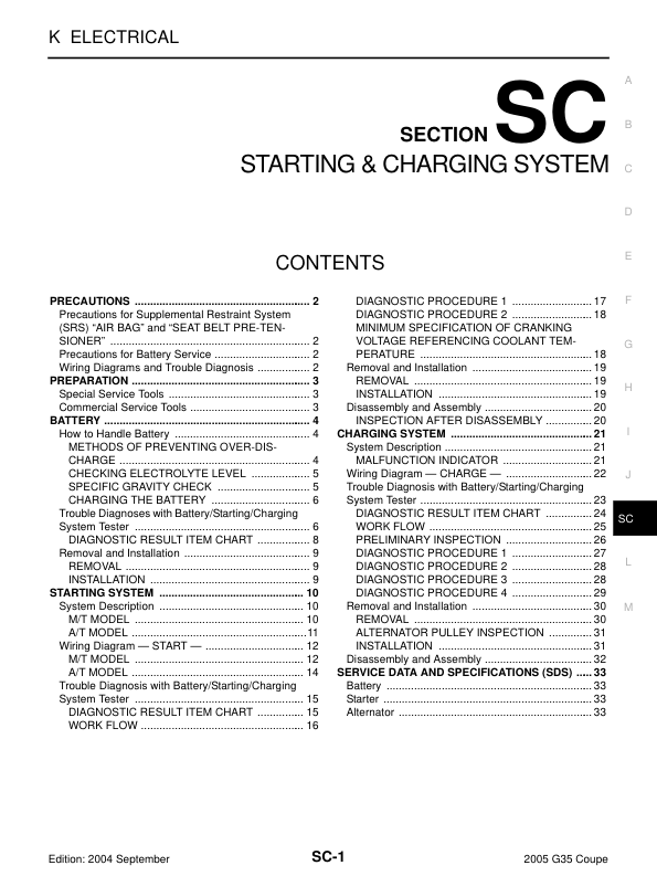 STARTING & CHARGING SYSTEM Manual