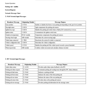 Parking Aid System Operation and Component Description G2217545 Manual