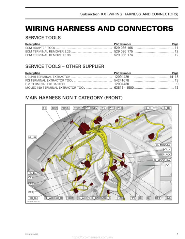 SSV MY20 Wiring Harness and Connectors (Defender) 219101010 032 en Manual