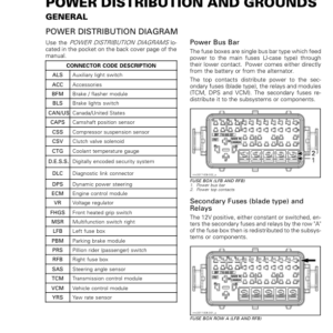 ROAD 2017 F3 Power Distribution and Grounds rmr2017 006 Manual