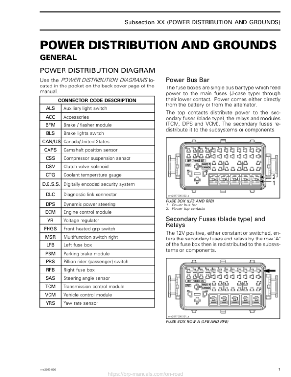 ROAD 2017 F3 Power Distribution and Grounds rmr2017 006 Manual