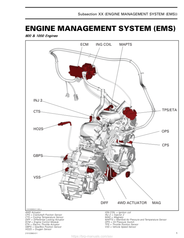 SSV 2019 Engine Management System (EMS) Maverick Trail Shop Supp 219100969 011 Manual