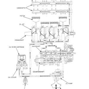 04 lubrication Manual