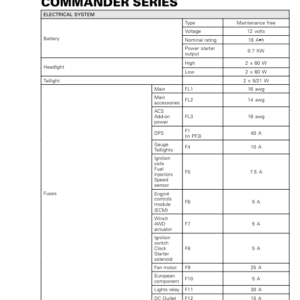 SSV Specifications (Commander) Shop tmr2017 115 Manual