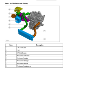 Intake Air Distribution and Filtering Component Location G2222733 Manual