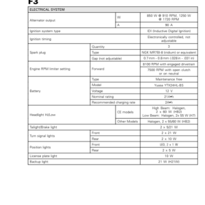 ROAD 2017 F3 Technical Specifications F3 Base rmr2017 022 Manual