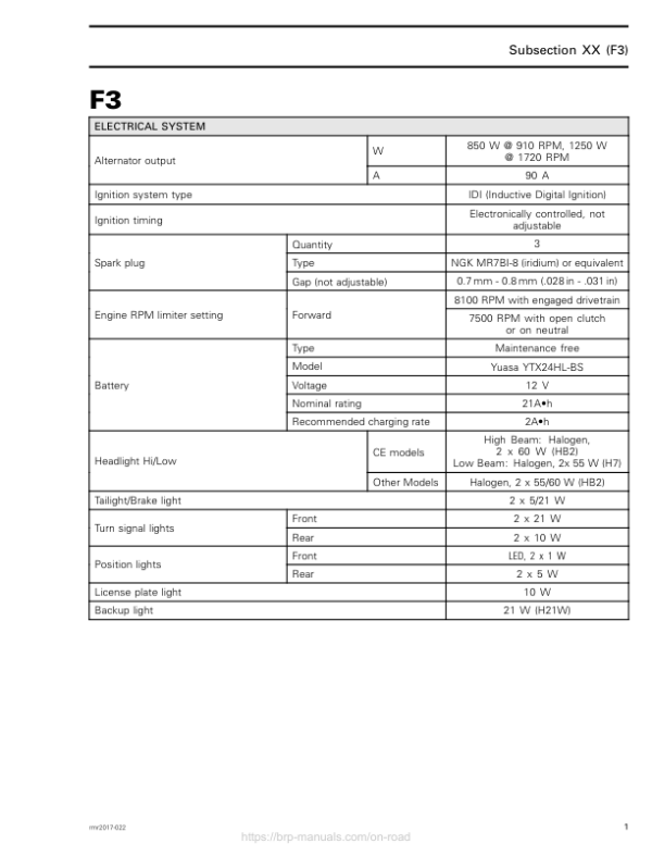 ROAD 2017 F3 Technical Specifications F3 Base rmr2017 022 Manual