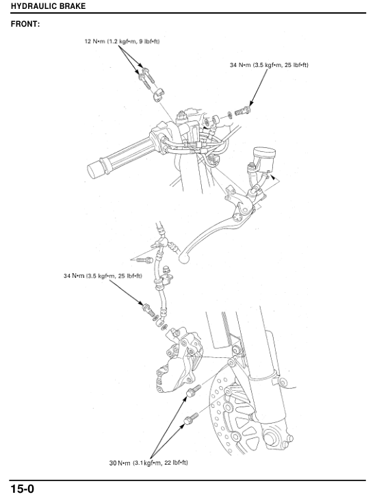 15 brakes Manual