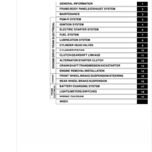 Honda NBC110 2013 2018 Manual