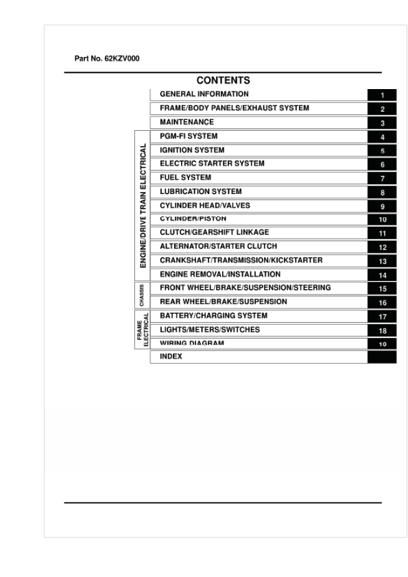 Honda NBC110 2013 2018 Manual