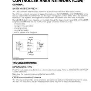 Controller Area Network (CAN) Manual