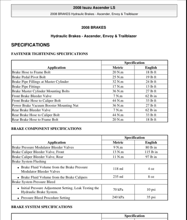 HYDRAULIC BRAKES Manual