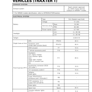 SSV 2019 Technical Specifications Vehicles (Traxter T) 219100967 037 Manual