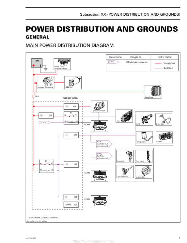 SSV Power Distribution and Grounds (Defender) Shop tmr2016 130 Manual