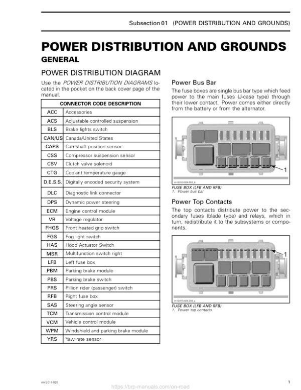 ROADSTER Power Distribution and Grounds (RT) Shop 02wbxlAAA SM61Y014S10 en Manual