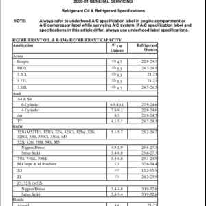 AC System Specifications Manual