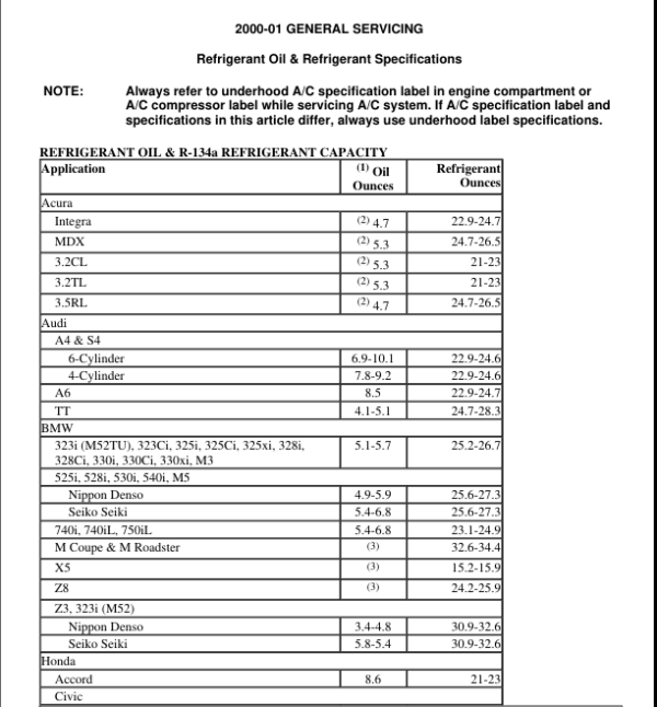 AC System Specifications Manual