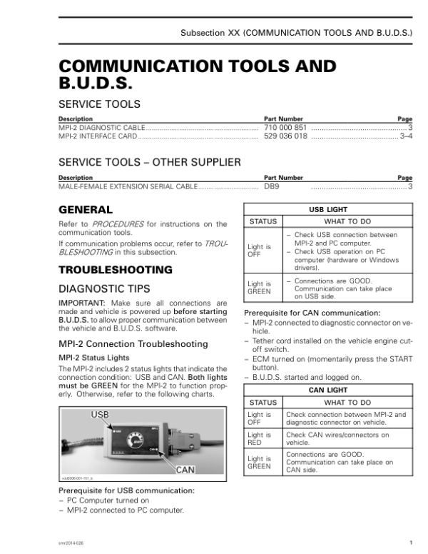 COMMUNICATION TOOLS AND BUDS Manual