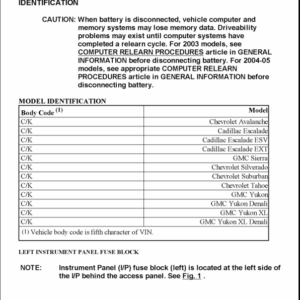 2003 FUSES Manual