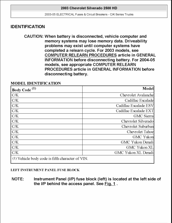 2003 FUSES Manual