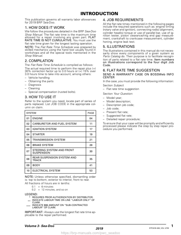 PWC 2019 GTX, RTX AND WAKE PRO FISH PRO Flatrate FR21Y019 Manual