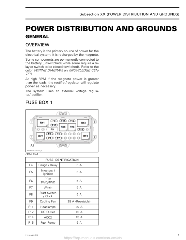 ATV 2019 Power Distribution and Grounds Outlander Shop Supp 219100991 018 Manual