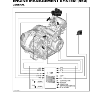 ATV 2015 OUTLANDER L (Engine Management System 450) Shop 04cE7NAAU SM51Y015S10 vmr2015 038 Manual