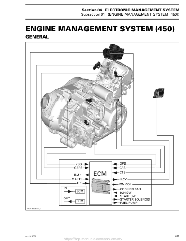 ATV 2015 OUTLANDER L (Engine Management System 450) Shop 04cE7NAAU SM51Y015S10 vmr2015 038 Manual