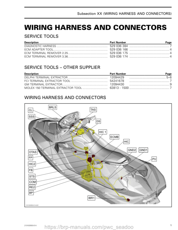 Wiring Harness and Connectors Manual