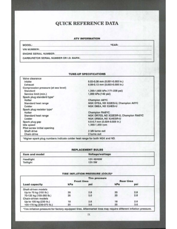 Suzuki LT230 (G,S) LT F230G, LT250S (85 90) Repair Manual