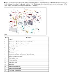 Engine Cooling Component Location G2225007 Manual