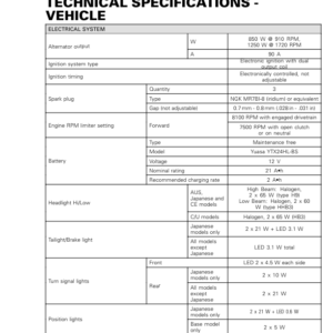 Roadster 2018 Technical Specification Vehicle (RT) Shop 219100891 024 Manual