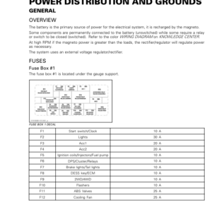 ATV 2021 Power Distribution and Grounds Shop Supp 219101044 002 Manual