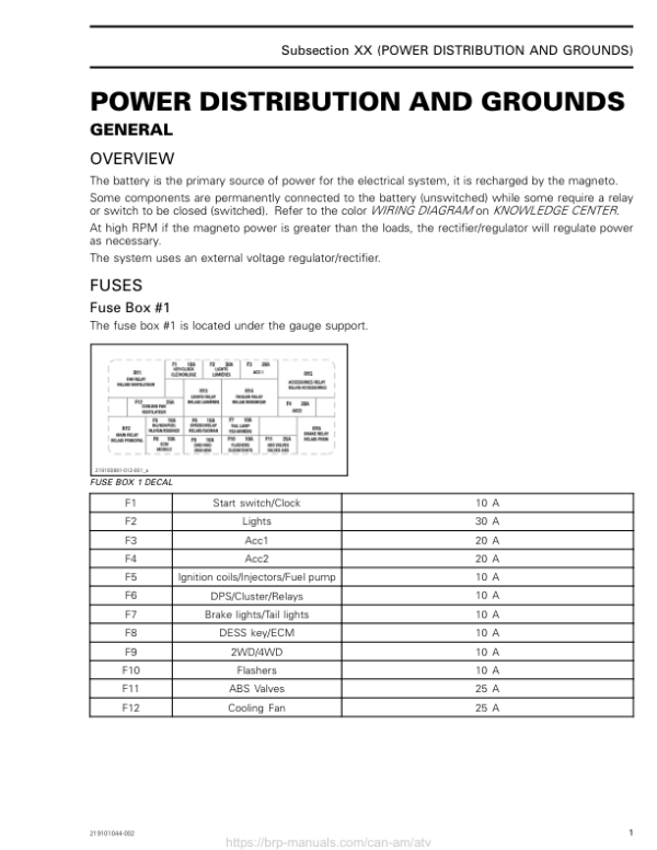 ATV 2021 Power Distribution and Grounds Shop Supp 219101044 002 Manual