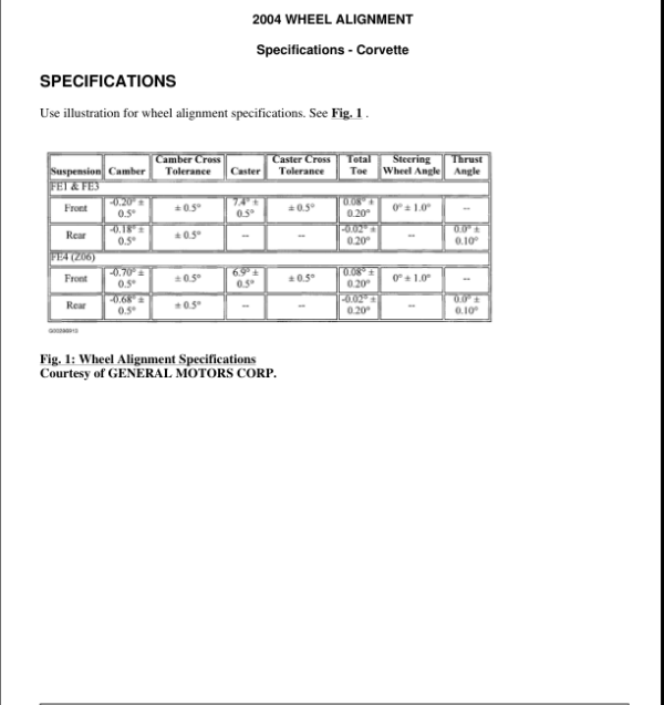 Wheel Alignment Specifications & Proceduress Manual