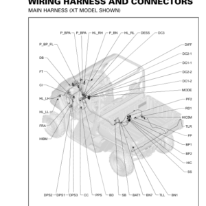 SSV Wiring Harness and Connectors (Defender) Shop tmr2016 131 Manual