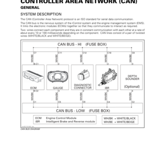 Controller area network PIRANHA smr2017 013 Manual