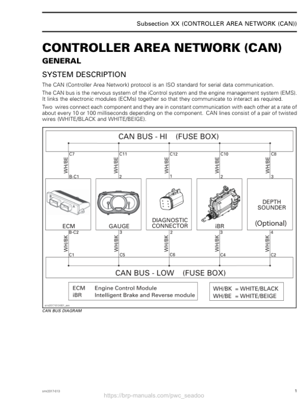 Controller area network PIRANHA smr2017 013 Manual