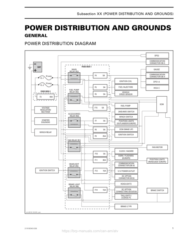 ATV MY18 Power Distribution and Grounds 219100885 036 Manual