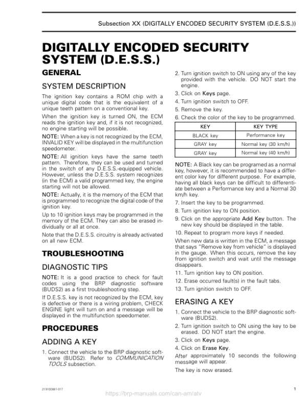 ATV 2018 Digitally Encoded Security System (New T3) Shop 219100881 017 Manual