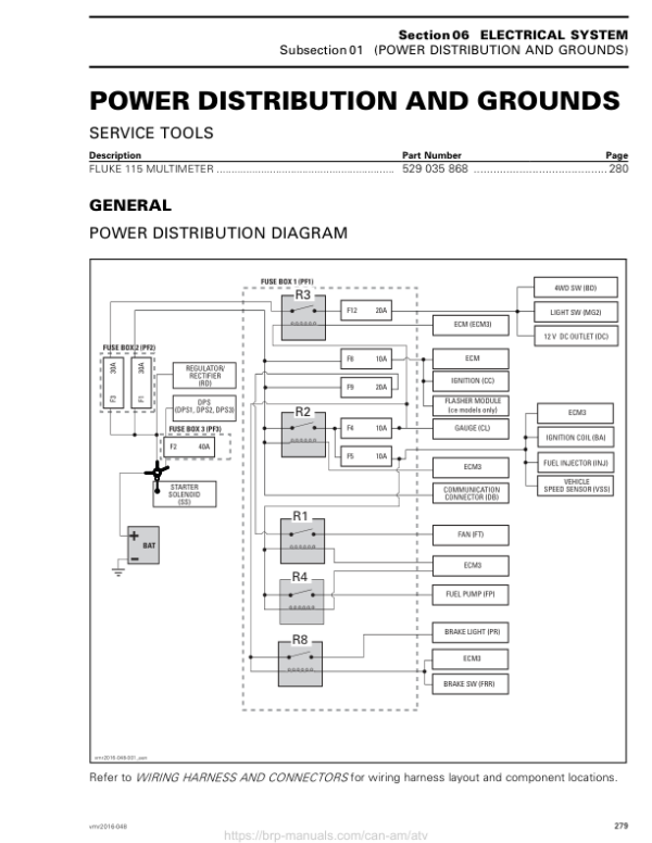 ATV Power Distribution and Grounds (OUTLANDER L) Shop vmr2016 048 en Manual