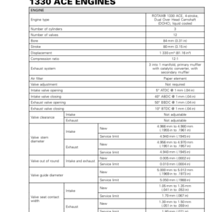 5 (Technical specifications engine) R1330ACEMY17 017 Manual