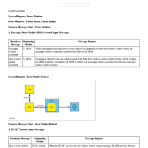 Frames and Mechanisms System Operation and Component Description G2217484 Manual