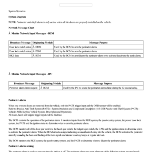 Perimeter Anti Theft Alarm System Operation and Component Description G2237272 Manual