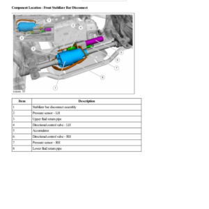 Front Stabilizer Bar Disconnect Component Location G2239194 Manual