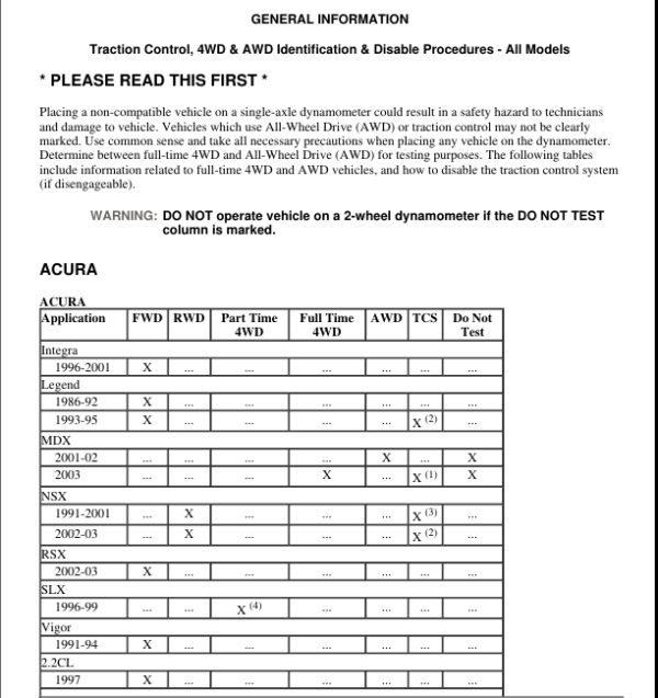 Traction Control Disable Manual