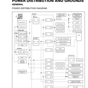 SSV Power distribution (Commander) Shop tmr2017 117 Manual