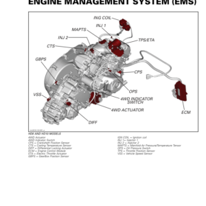 SSV MY20 Engine Management System (Defender) 219101010 022 en Manual