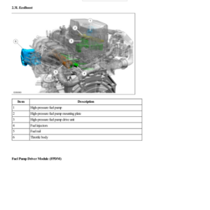 Fuel Charging and Controls Component Location G2193038 Manual